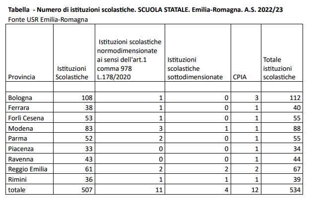 Screenshot 2023 06 14 alle 13.10.27